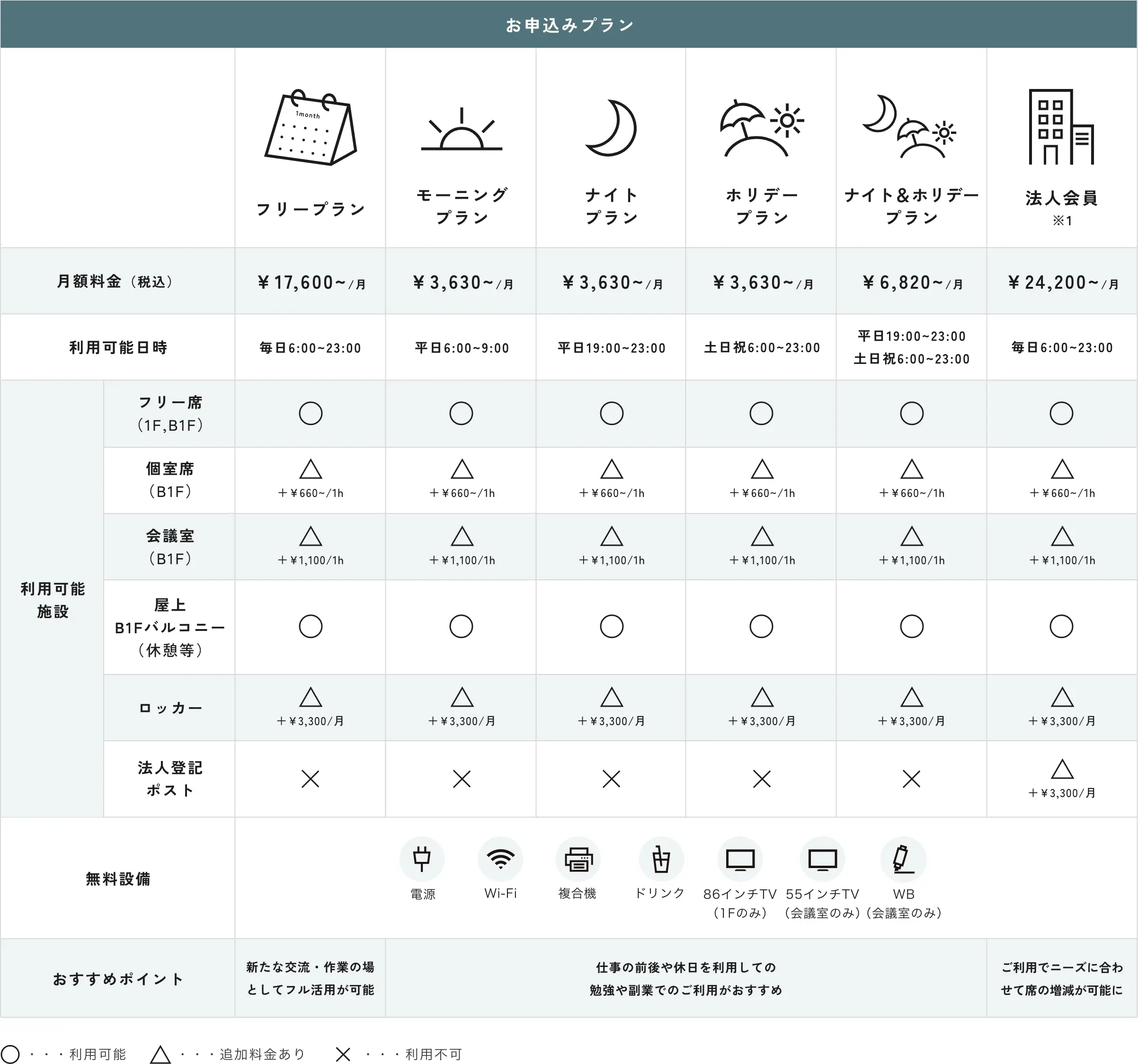 月額プラン プラン表